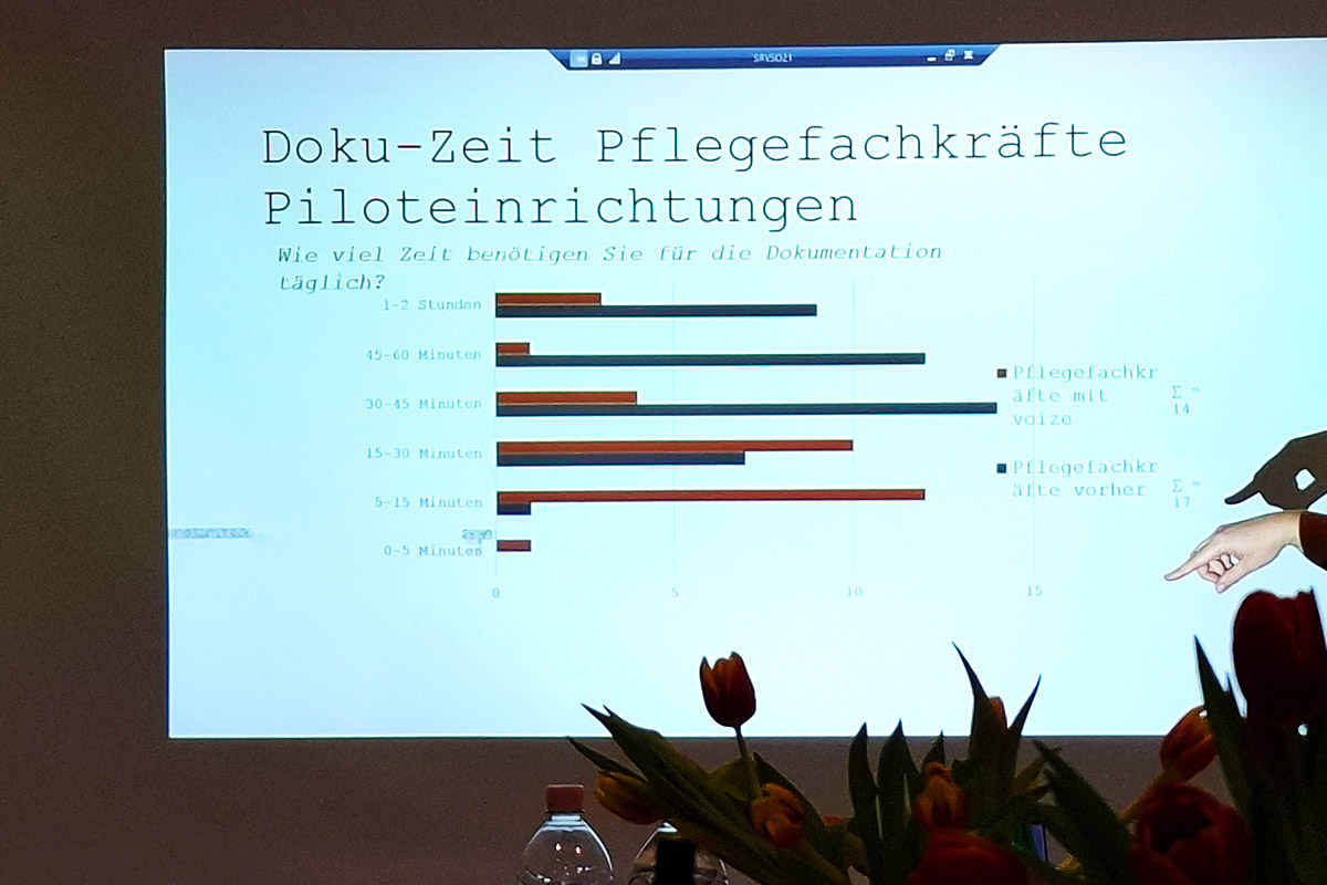 Auswertung der Pilotphase